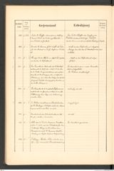 k.k. naturhistorisches Hofmuseum, Protokollbuch Intendanzakten 1890, Seite 48